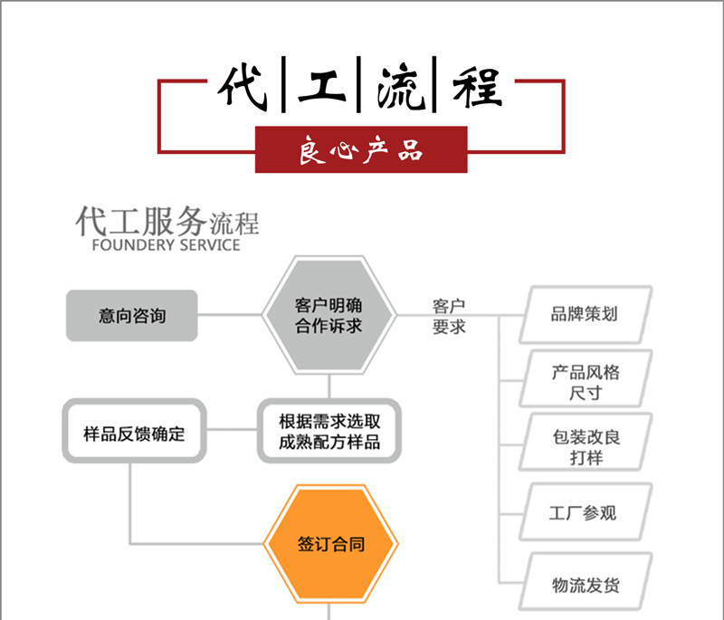 代工专题3-4_01.jpg